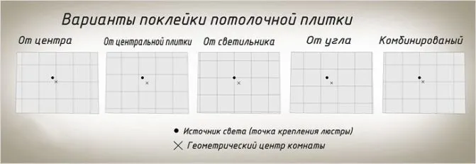 Схемы раскладки потолочной плитки