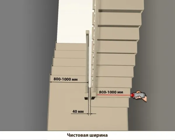 Рекомендуемые значения