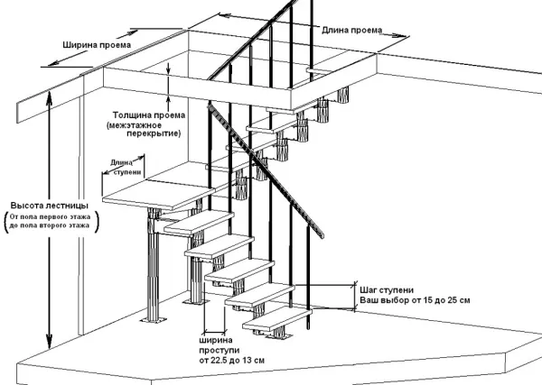 Схема лестницы