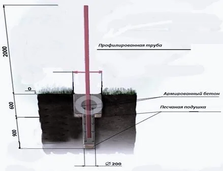 Профилированная труба