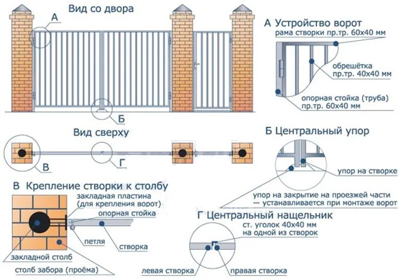 Описание комплектующих