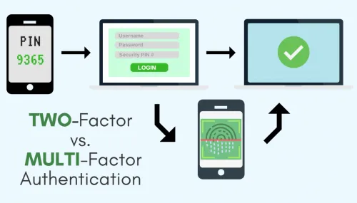 Two-Factor vs Multi-Factor ...