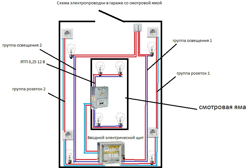 Как сделать электропроводку и освещение ...