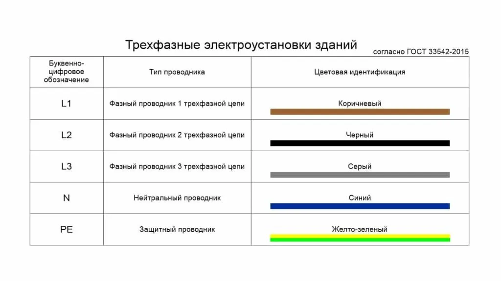 Буквенно-цифровая и цветовая маркировка ...