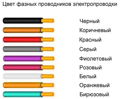 Цветовая маркировка электрических ...