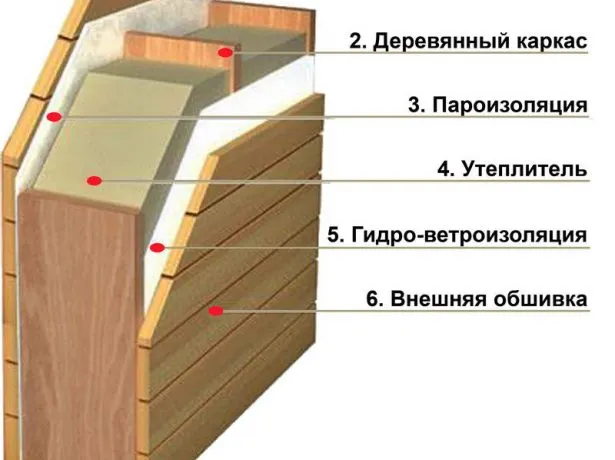 Утепление фронтона мансарды