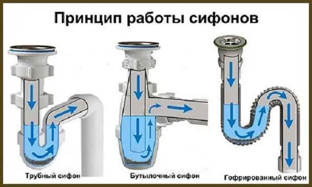 Установка сифона под раковину на кухне ...