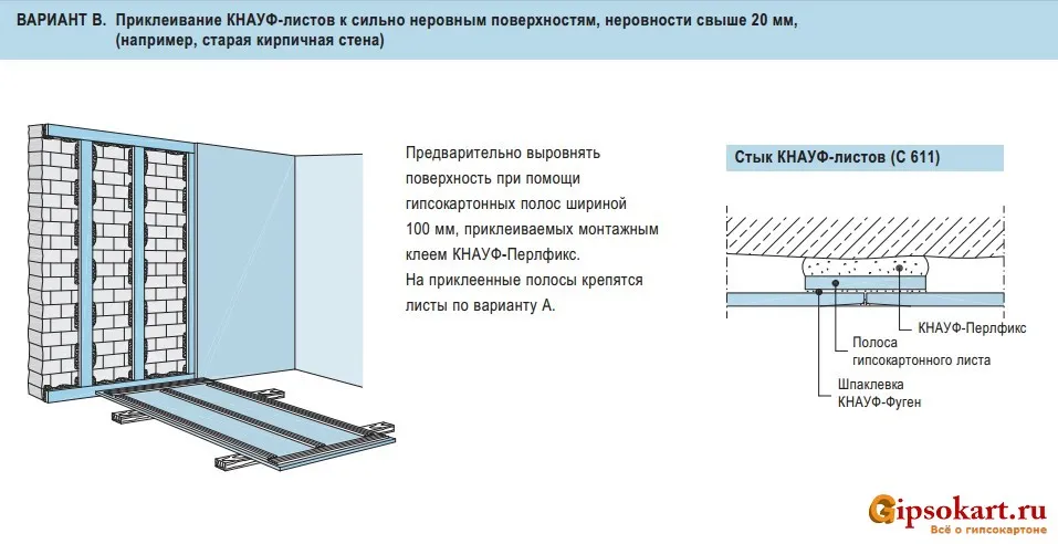 Облицовка стен, PDF Knauf