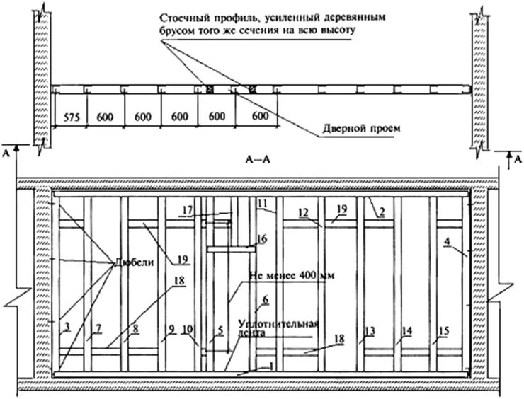 Перегородки из гипсокартона ...