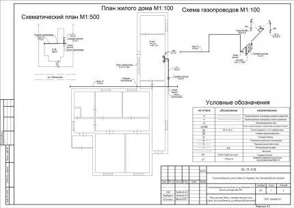 Проект газификации