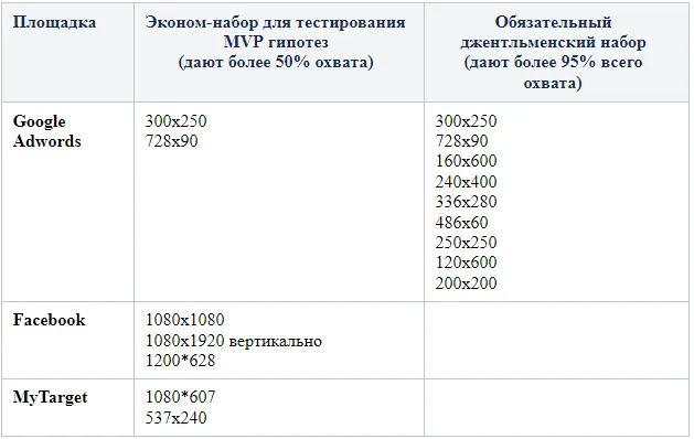 Ключевые размеры баннеров для площадок