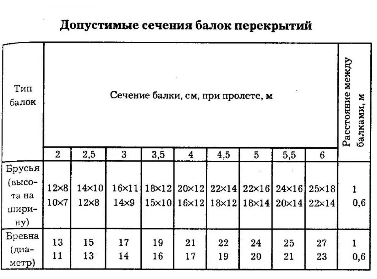 Деревянное межэтажное перекрытие 8697