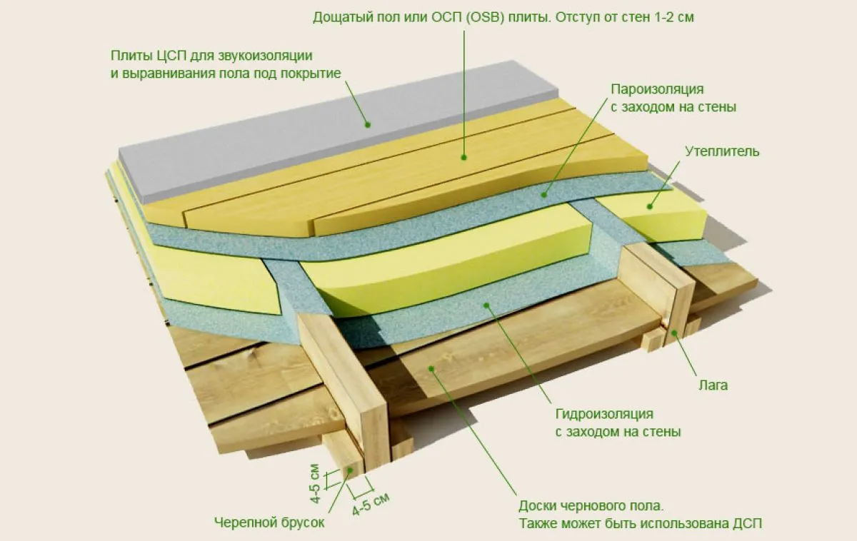 Деревянное межэтажное перекрытие 8703