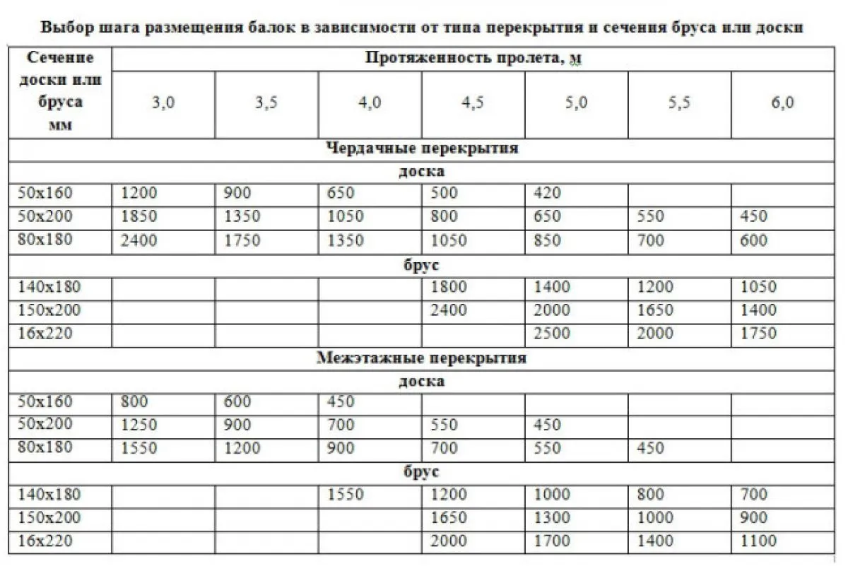 Деревянное межэтажное перекрытие 8698