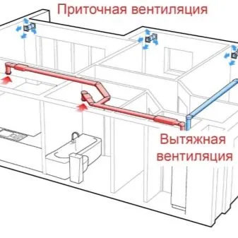 виды вентиляции