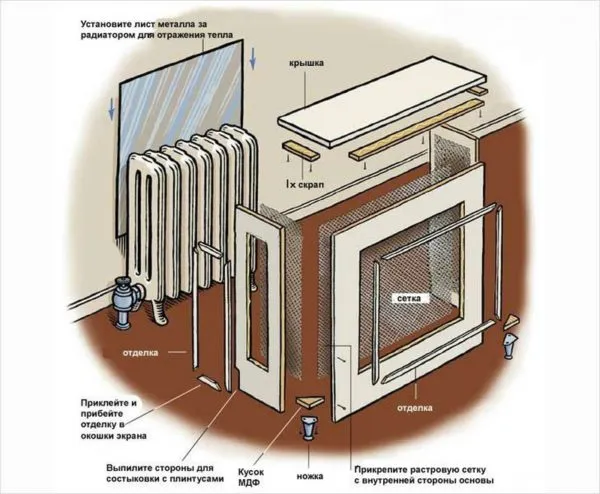 Установка экранов на радиаторы отопления.