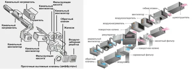 Схема устройства модульной системы вентиляции