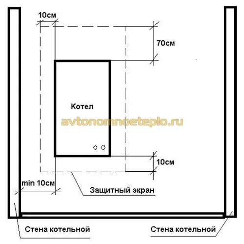 расстояния от котла до стен