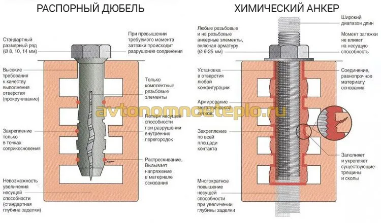 крепежи для пустотелого кирпича