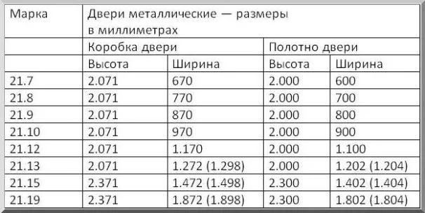 размеры входных дверей таблица