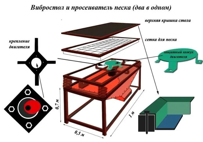 Из чего состоит вибростол