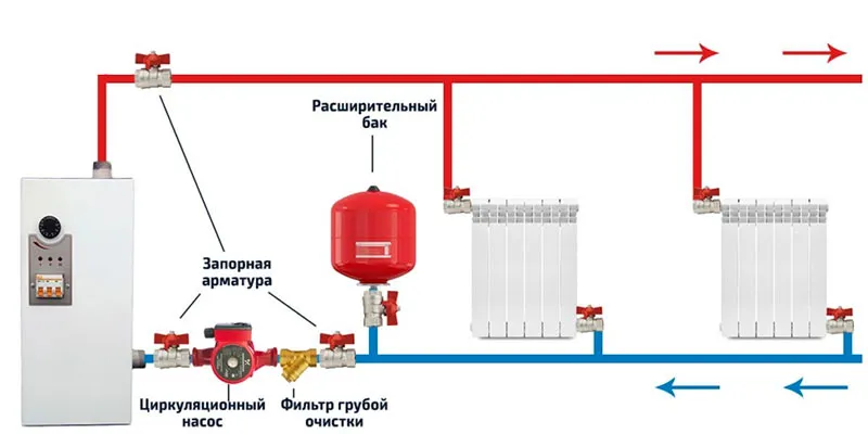 На подачу или обратку ставить ...