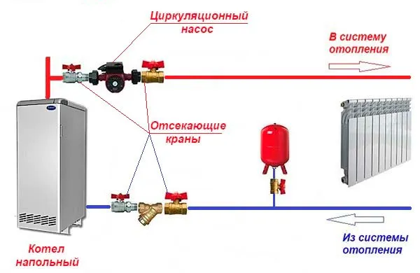 На подачу или обратку ставить ...