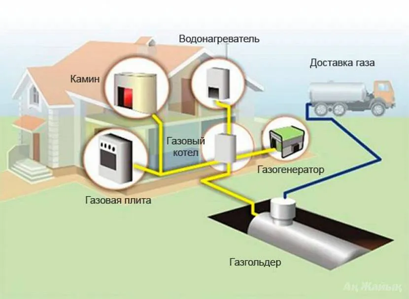 проект газификации частного дома