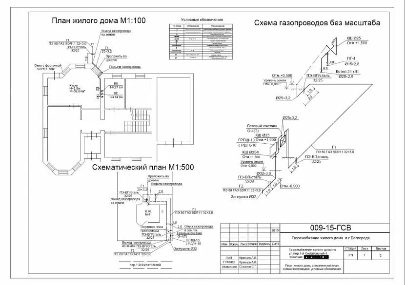 этапы подключения газа к частному дому