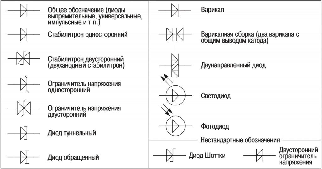 Графическое обозначение радиодеталей на ...