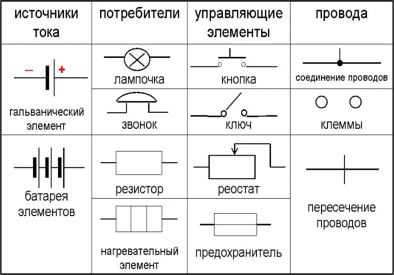 Графическое обозначение радиодеталей на ...