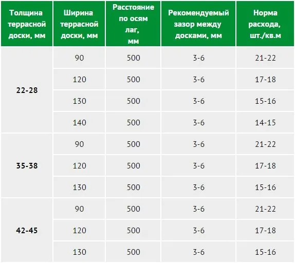 подбор террасной доски по размерам