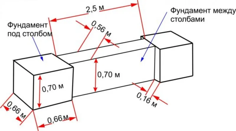 Схема фундамента под столбы и пролёты