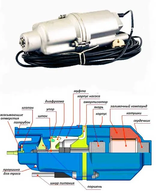 Насос вибрационного типа