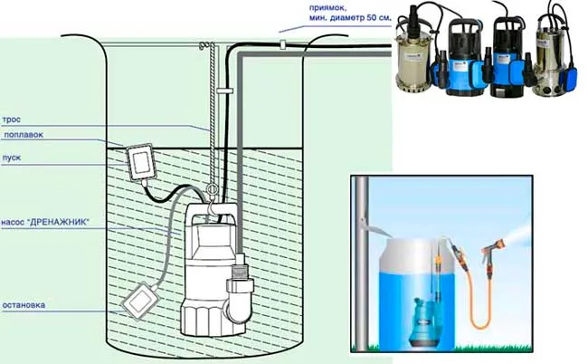 Дренажные насосы для колодца