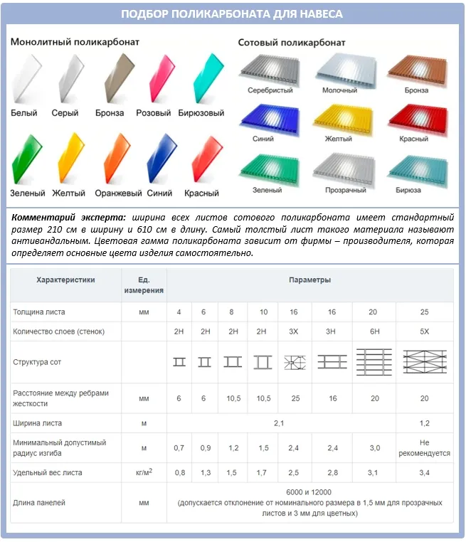 Как правильно выбрать поликарбонат для навеса под авто?