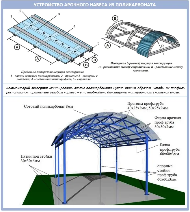 Монтаж поликарбоната на арочный навес своими руками