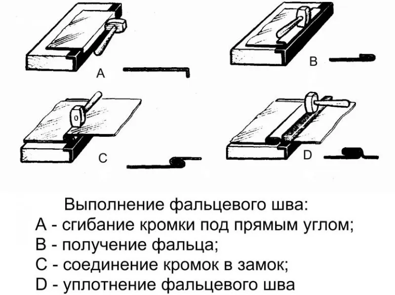 Порядок выполнения шва при соединении двух отливов