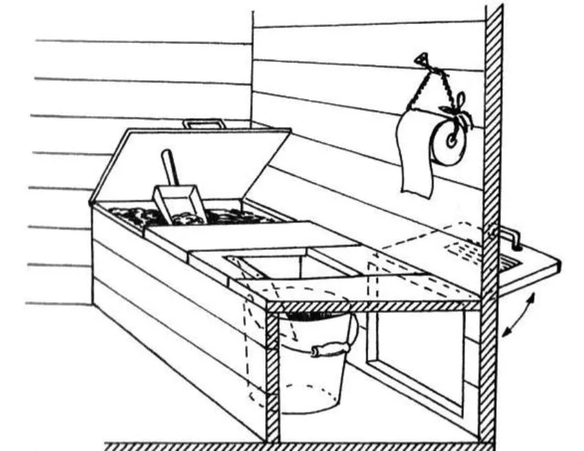 Схема обустройства торфяного туалета своими руками