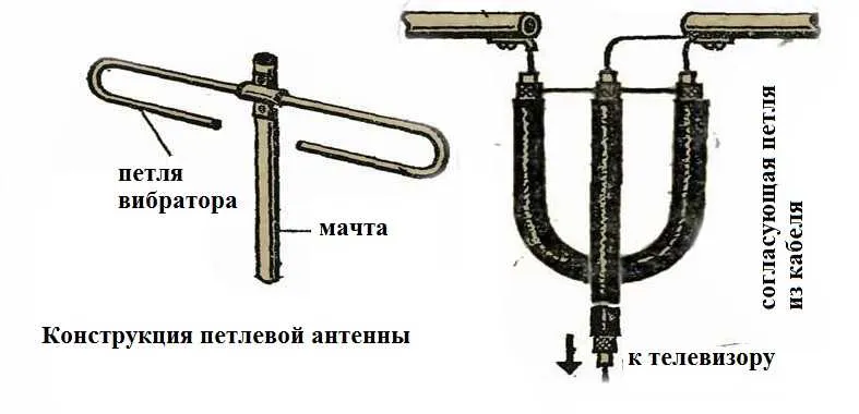 Антенна из банок принцип работы. Как сделать антенну из жестяных банок