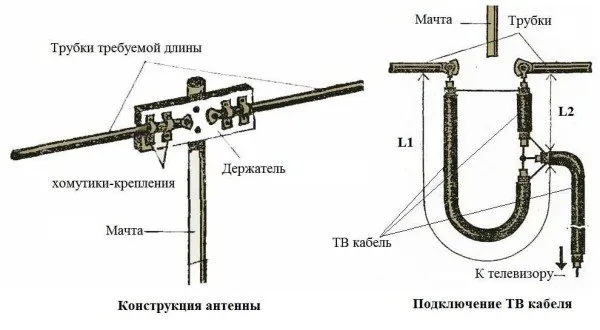 Конструкция антенны для телевизора на даче: сделать своими руками очень просто