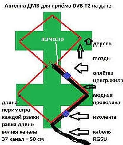 Самодельная антенна для цифрового телевидения