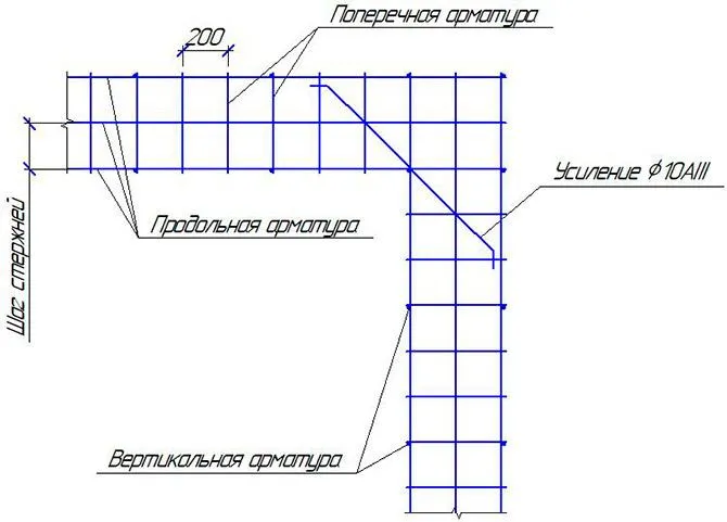 Угловое усиление арматурного каркаса