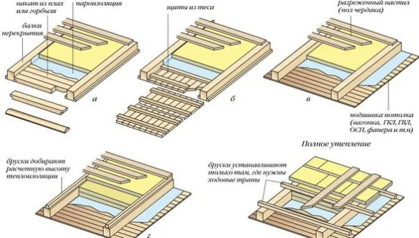 Монтаж перекрытий