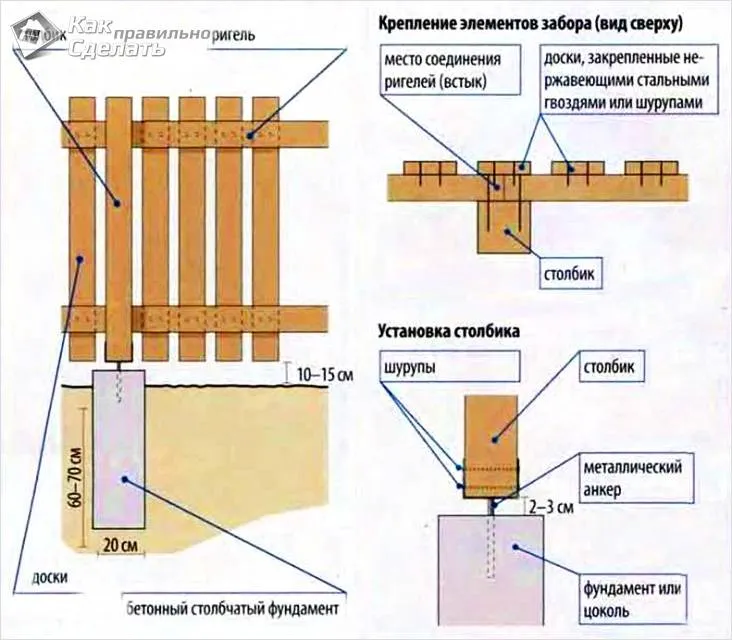 Крепление забора