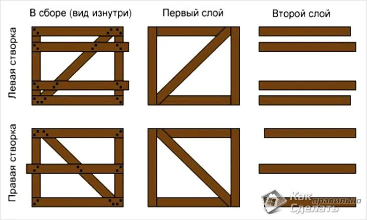 Ворота из двух створок