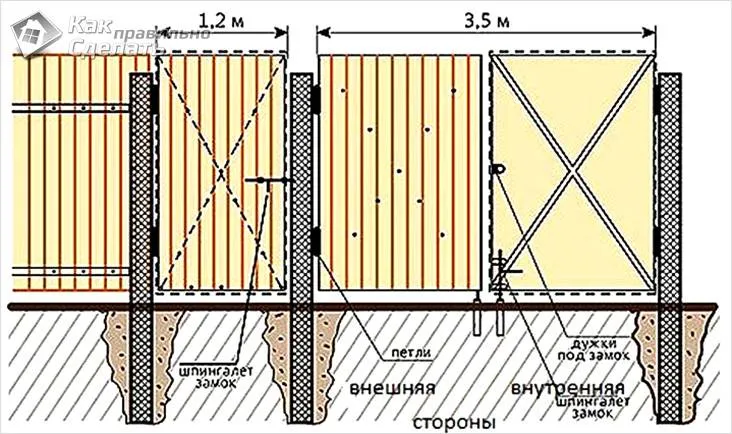 Ворота и фундамент