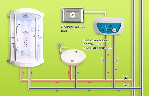 Подключение к водопроводу