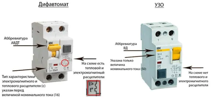 Работа дифавтомата и узо 