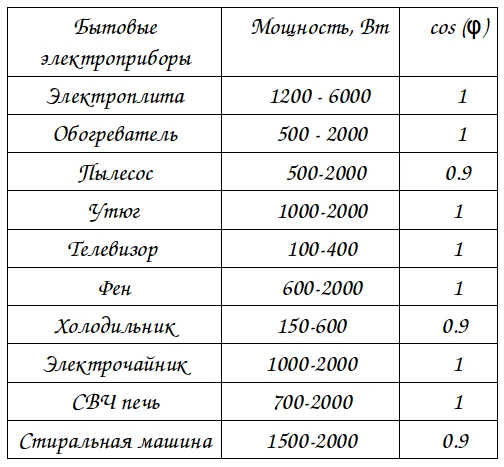 Советы экспертов по выбору ...